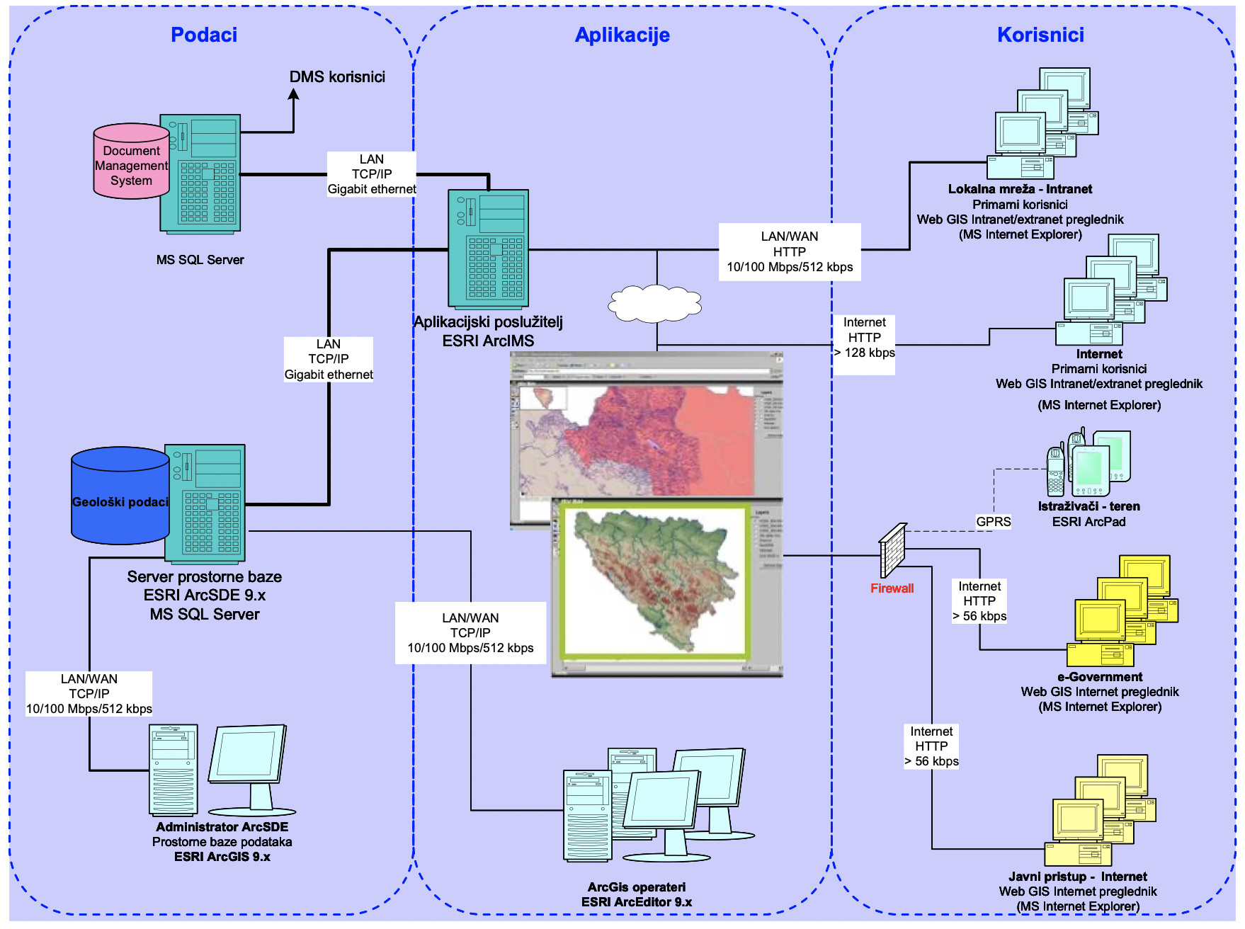 Arhitektura Informacionog sistema voda